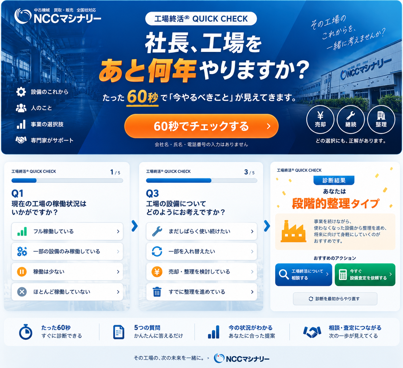 工場廃業・工場閉鎖を考える経営者向け「60秒 工場終活チェック」